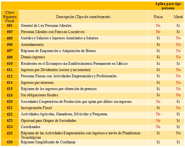 AF Catalogo rf