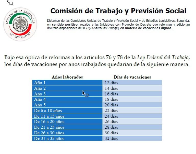 Vacaciones dignas, 12 días lo menos y nuevos factores de integración