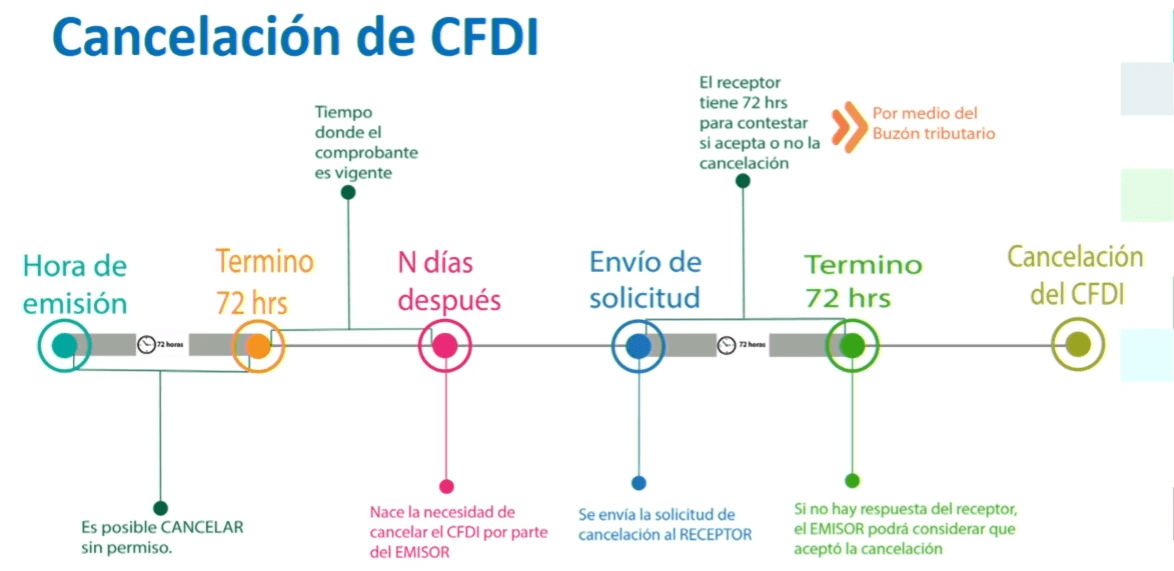 CFDI Cancelado 2