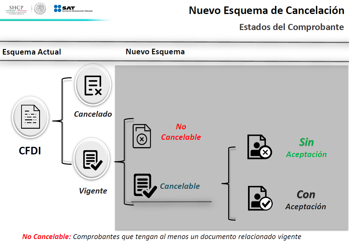 Cancelacion CFDI SAT