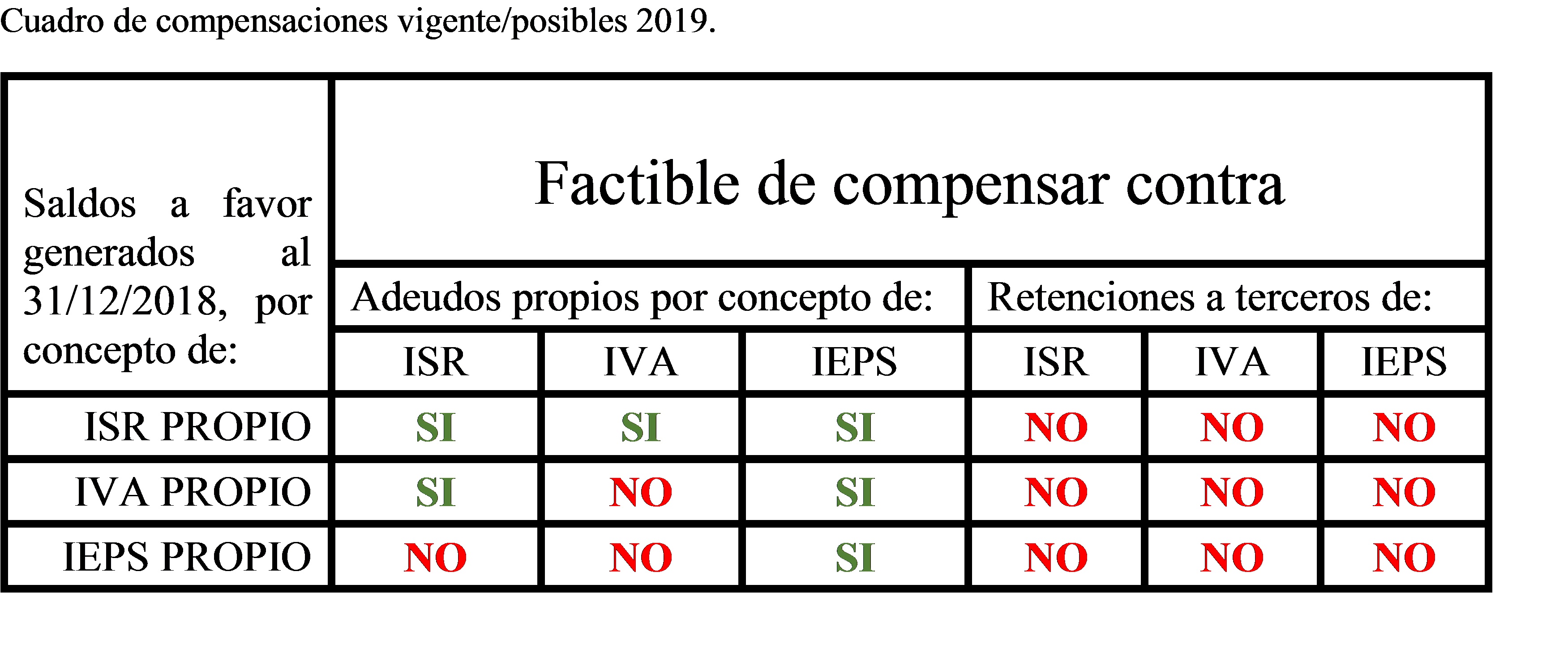 Cuadro de compensaciones 2019 sos