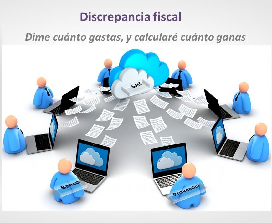 Dicrepancia