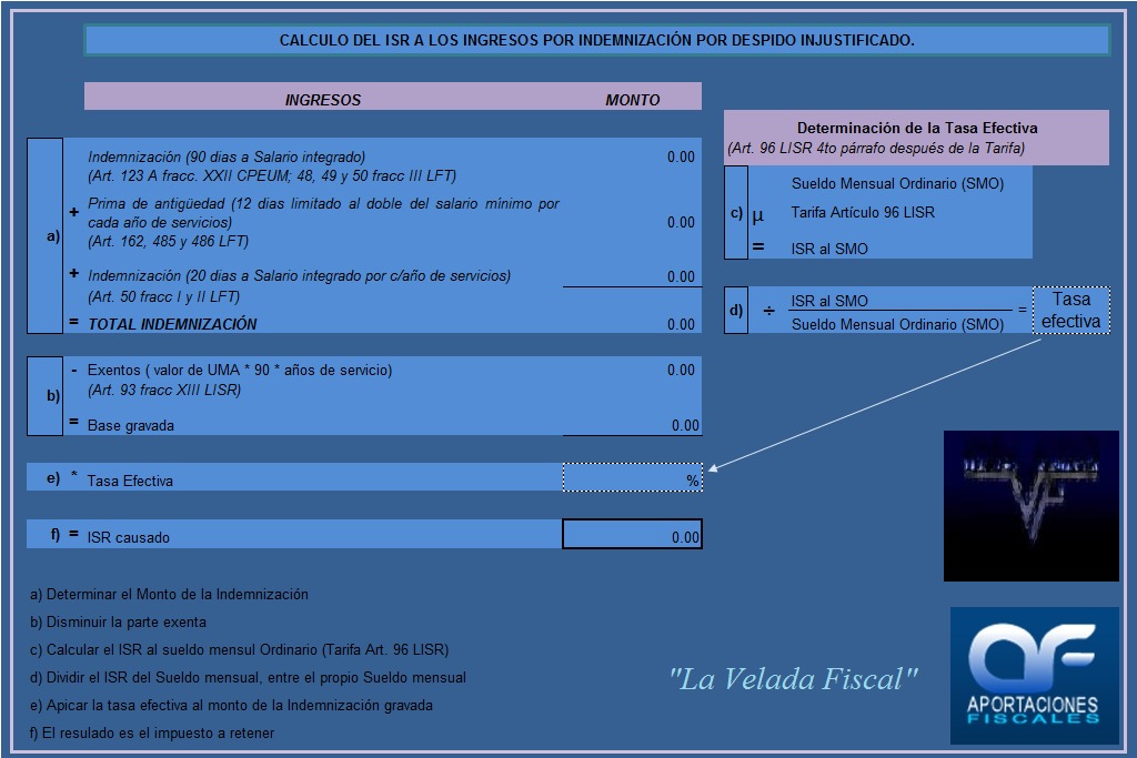 Efra Finiquitos