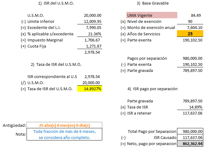 ISR vs UMA 1