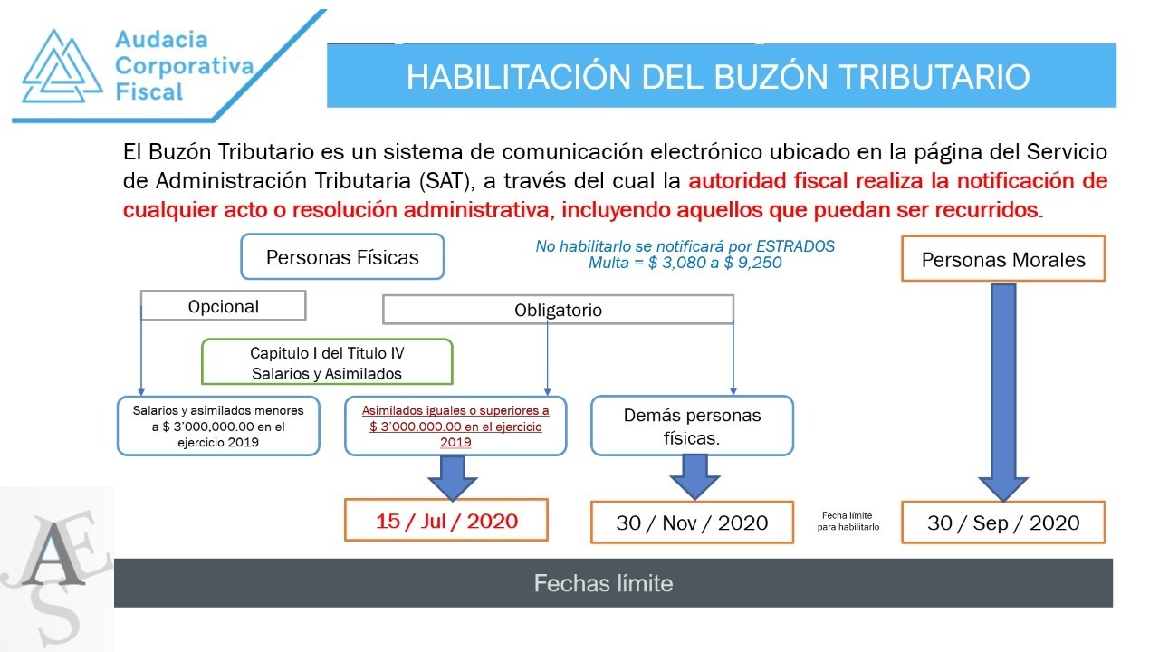 Plazos Buzón Tributario