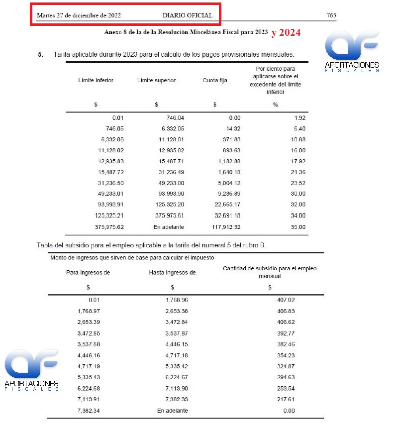 Tarifas ISR 2024