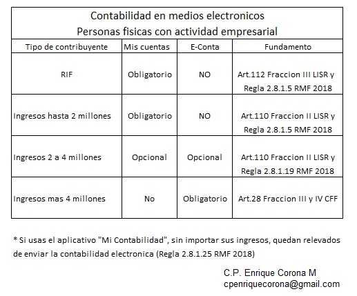 contab electronica 