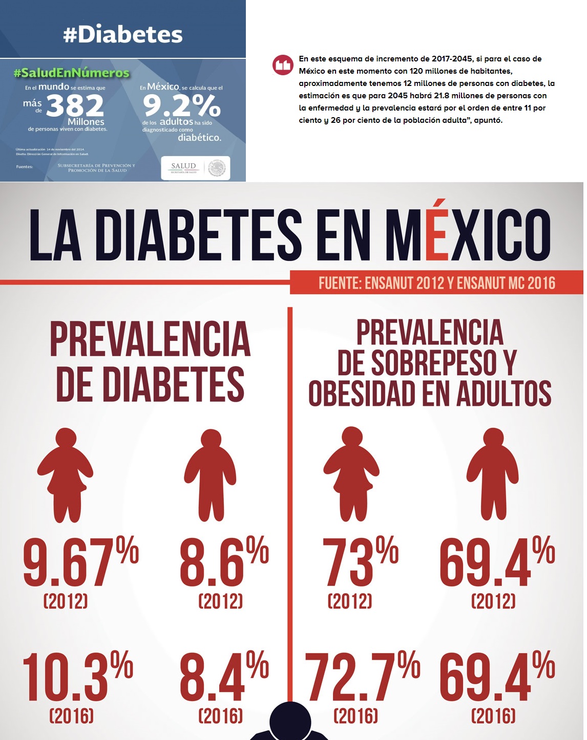 infografia diabetes